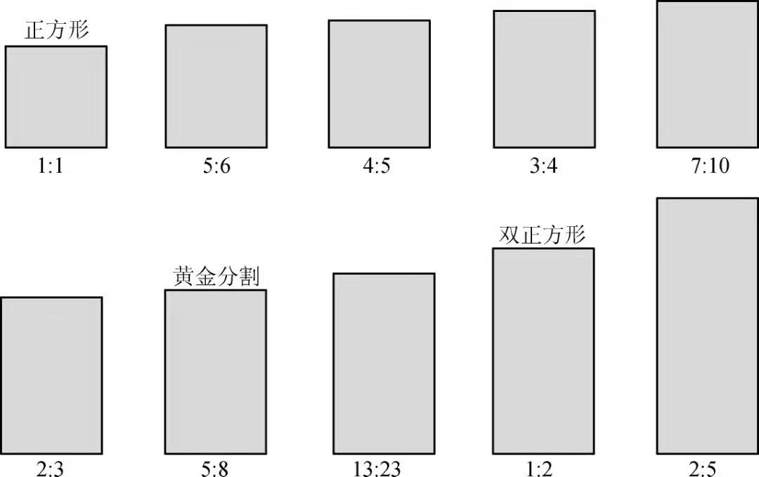產(chǎn)品造型設(shè)計(jì)中常見(jiàn)的占比的關(guān)系