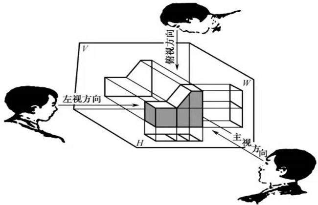 產(chǎn)品結(jié)構(gòu)設計工程師需要掌握的技能和要求