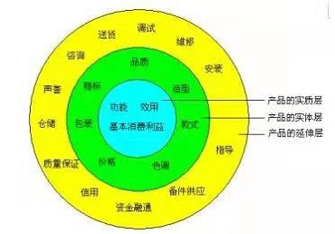產品設計簡述
