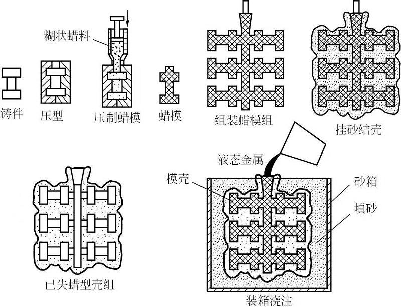 工業(yè)設(shè)計中金屬成型制作工藝的分類