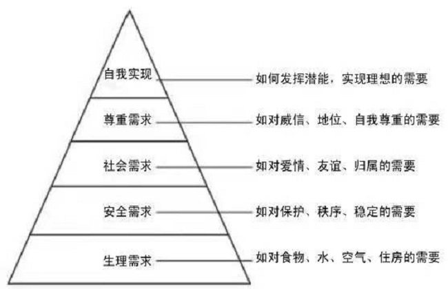工業(yè)設(shè)計(jì)師如何把控消費(fèi)者需求心理
